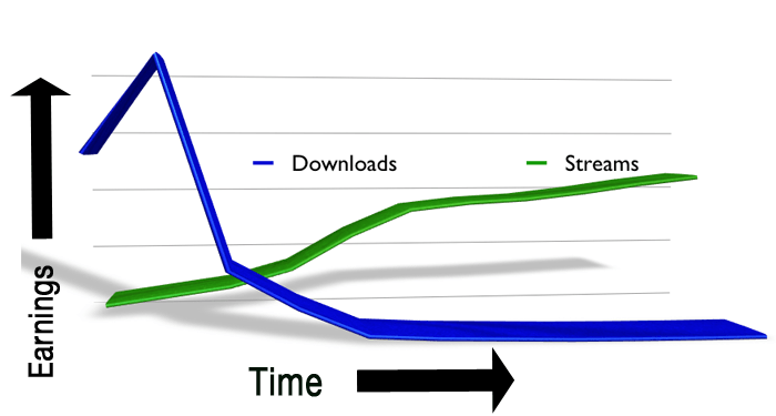 Downloading vs Streaming
